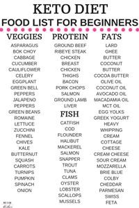 Keto Diet Meal Plan Men's Health
